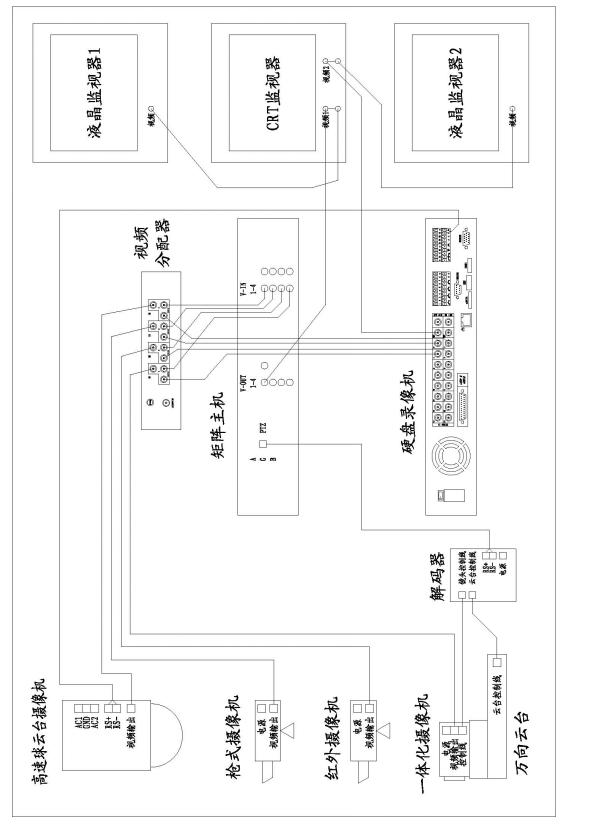 攝像機、矩陣、硬盤錄像機和監(jiān)視器間的連接