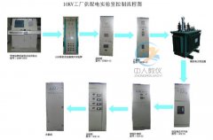 齒輪傳動實驗臺設(shè)計圖,機(jī)械原理機(jī)構(gòu)搭接實驗總結(jié)怎么寫好一點呢(圖4) 齒輪傳動實驗臺設(shè)計圖,機(jī)械原理機(jī)構(gòu)搭接實驗總結(jié)怎么寫好一點呢(圖4)